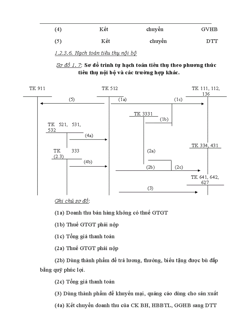 image for page Hạch toán kế toán tiêu thụ thành phẩm tại Công ty Sứ gốm Thanh Hà - Phú Thọ