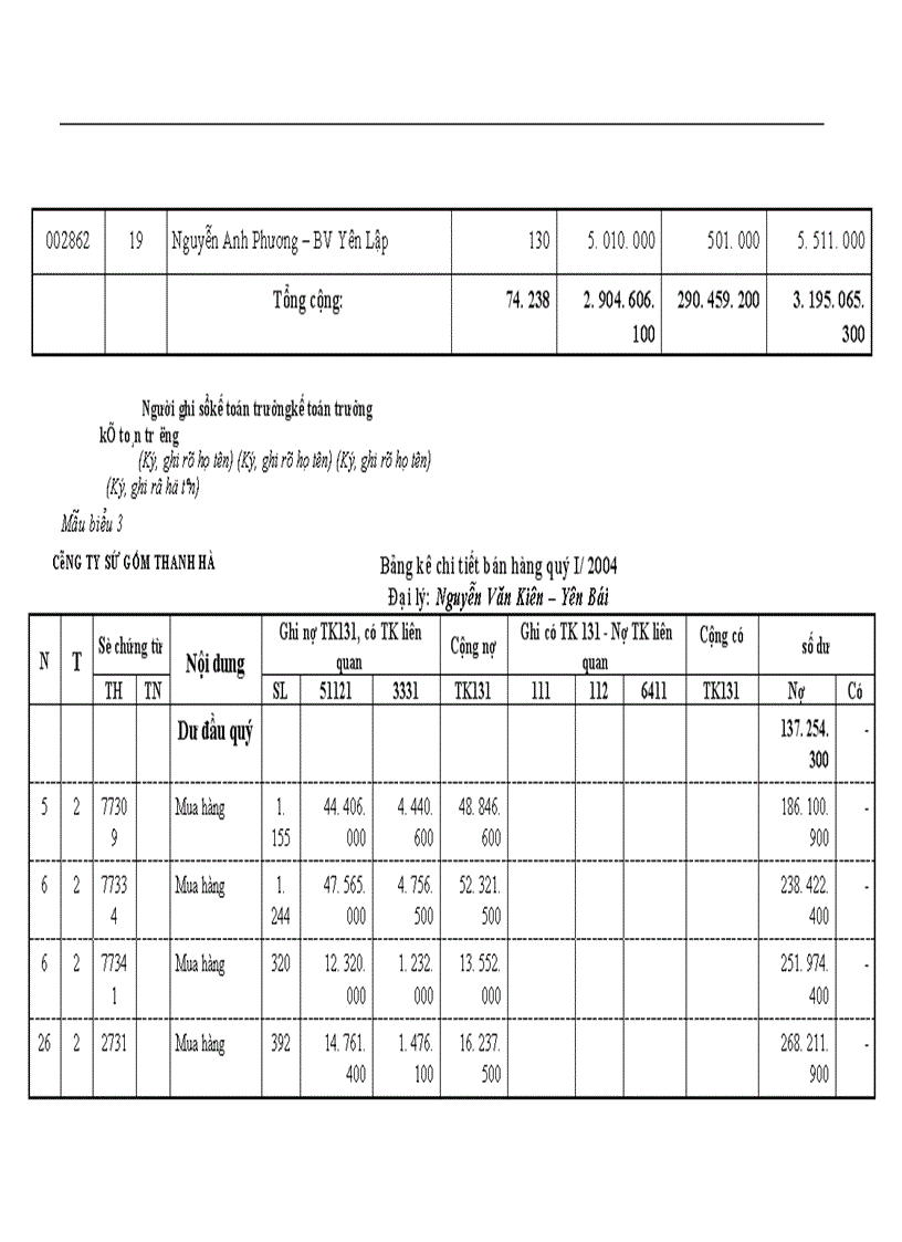 image for page Hạch toán kế toán tiêu thụ thành phẩm tại Công ty Sứ gốm Thanh Hà - Phú Thọ