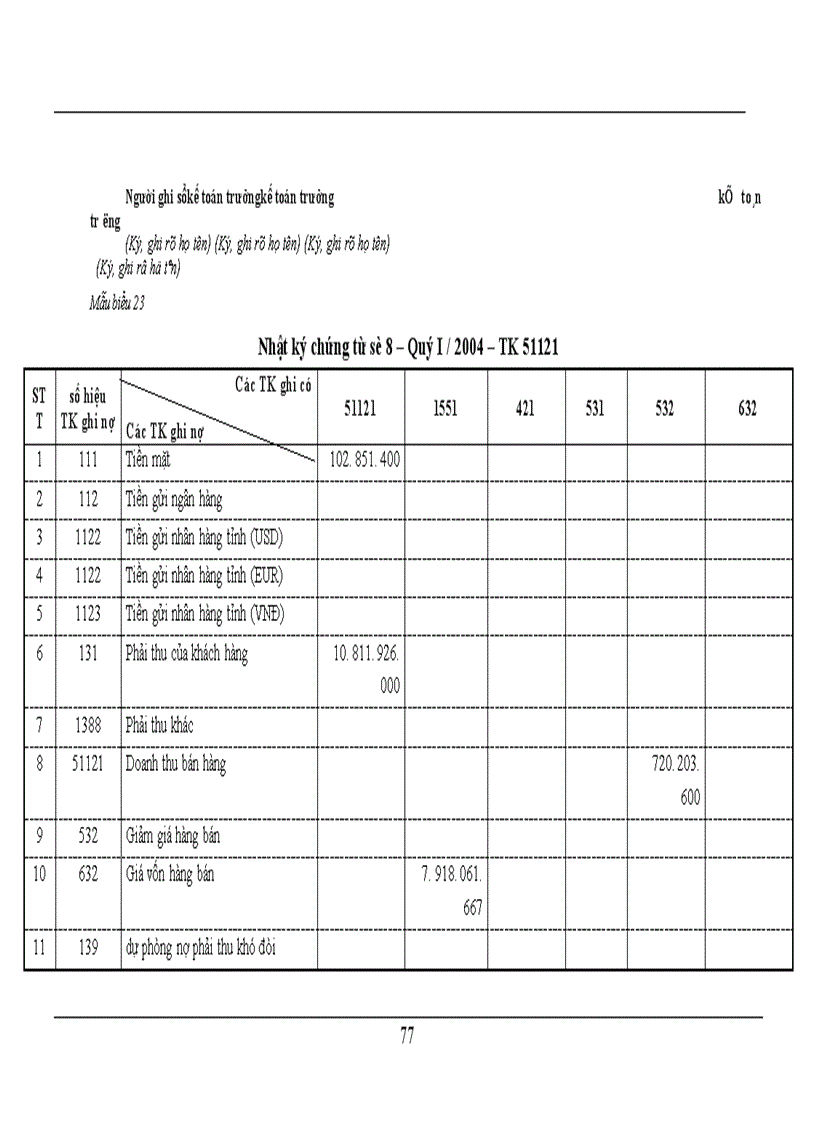 image for page Hạch toán kế toán tiêu thụ thành phẩm tại Công ty Sứ gốm Thanh Hà - Phú Thọ