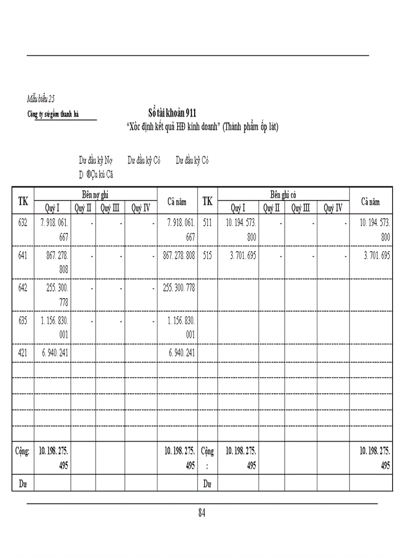 image for page Hạch toán kế toán tiêu thụ thành phẩm tại Công ty Sứ gốm Thanh Hà - Phú Thọ