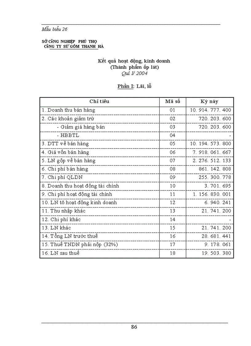 image for page Hạch toán kế toán tiêu thụ thành phẩm tại Công ty Sứ gốm Thanh Hà - Phú Thọ
