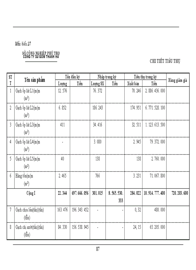 image for page Hạch toán kế toán tiêu thụ thành phẩm tại Công ty Sứ gốm Thanh Hà - Phú Thọ