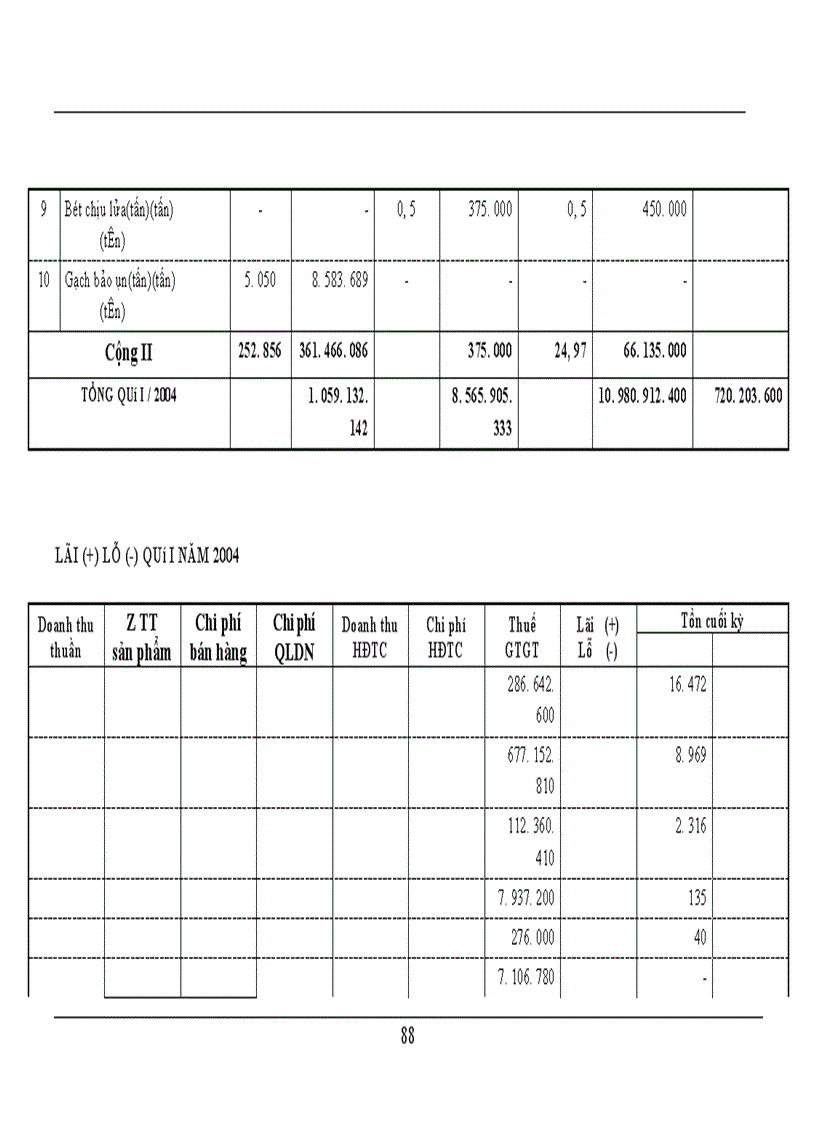 image for page Hạch toán kế toán tiêu thụ thành phẩm tại Công ty Sứ gốm Thanh Hà - Phú Thọ