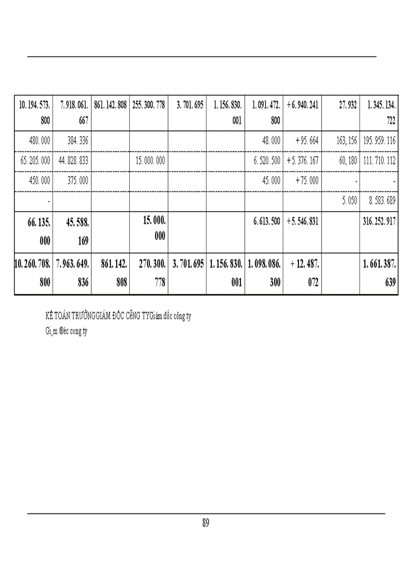 image for page Hạch toán kế toán tiêu thụ thành phẩm tại Công ty Sứ gốm Thanh Hà - Phú Thọ