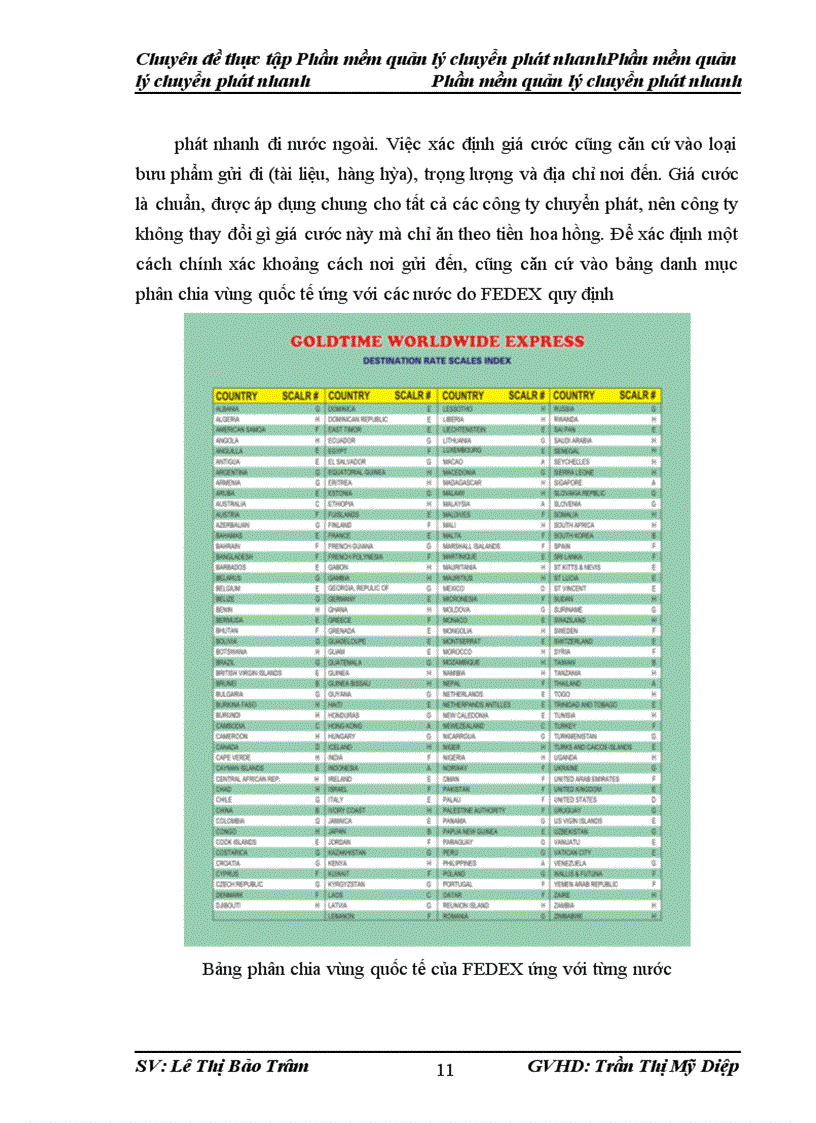 image for page Xây dựng phần mềm quản lý chuyển phát nhanh