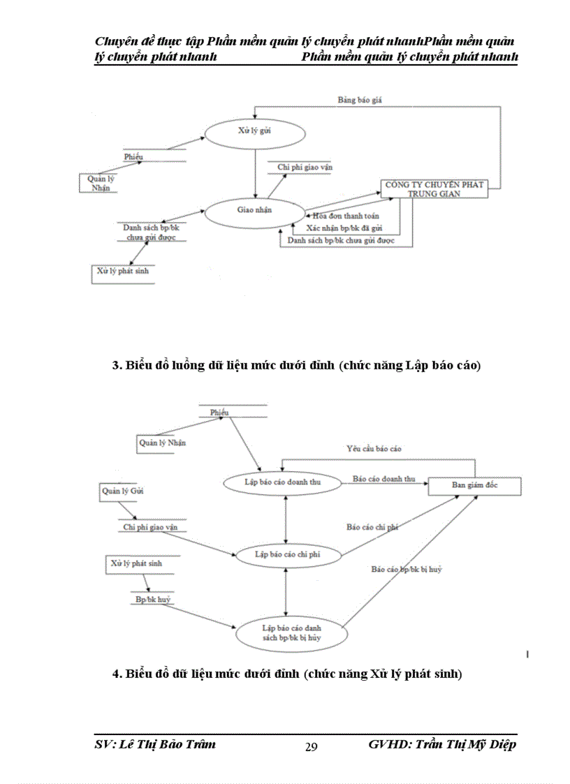 image for page Xây dựng phần mềm quản lý chuyển phát nhanh