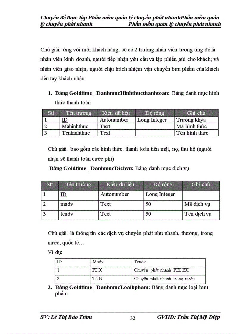 image for page Xây dựng phần mềm quản lý chuyển phát nhanh