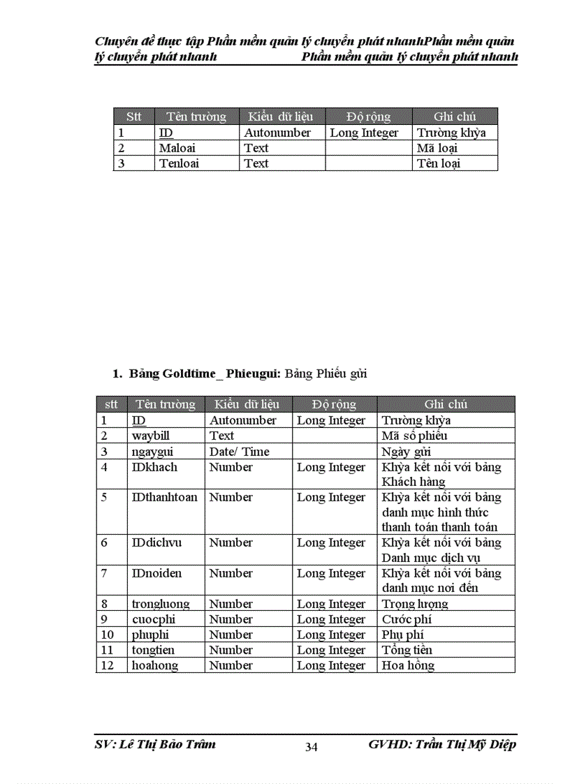 image for page Xây dựng phần mềm quản lý chuyển phát nhanh
