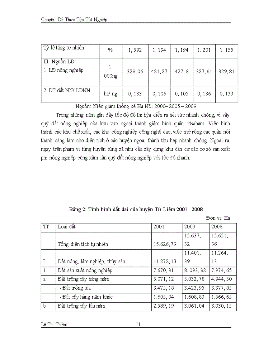 image for page Thực trạng và giải pháp của vấn đề thu hồi đất nông nghiệp ở ngoại thành Hà Nội