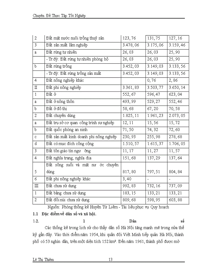 image for page Thực trạng và giải pháp của vấn đề thu hồi đất nông nghiệp ở ngoại thành Hà Nội