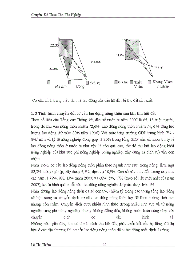 image for page Thực trạng và giải pháp của vấn đề thu hồi đất nông nghiệp ở ngoại thành Hà Nội