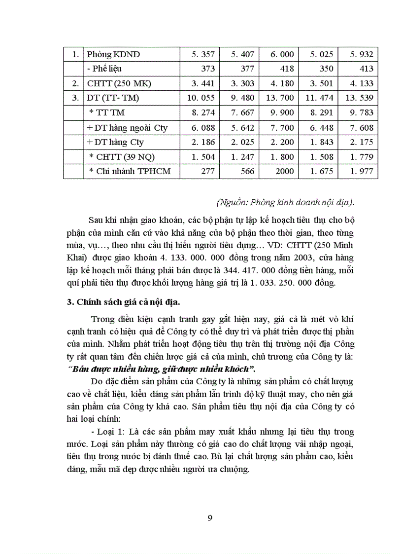 image for page Tiêu thụ sản phẩm may mặc trên thị trường nội địa của công ty May Thăng Long