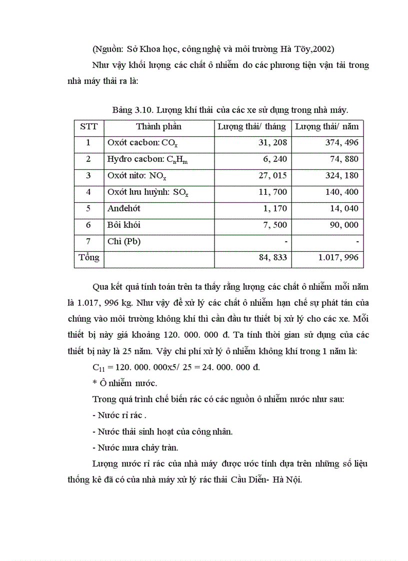 image for page Phân tích hiệu quả kinh tế, xã hội của dự án xây dựng nhà máy xử lý rác thải của thị xã Hà Đông