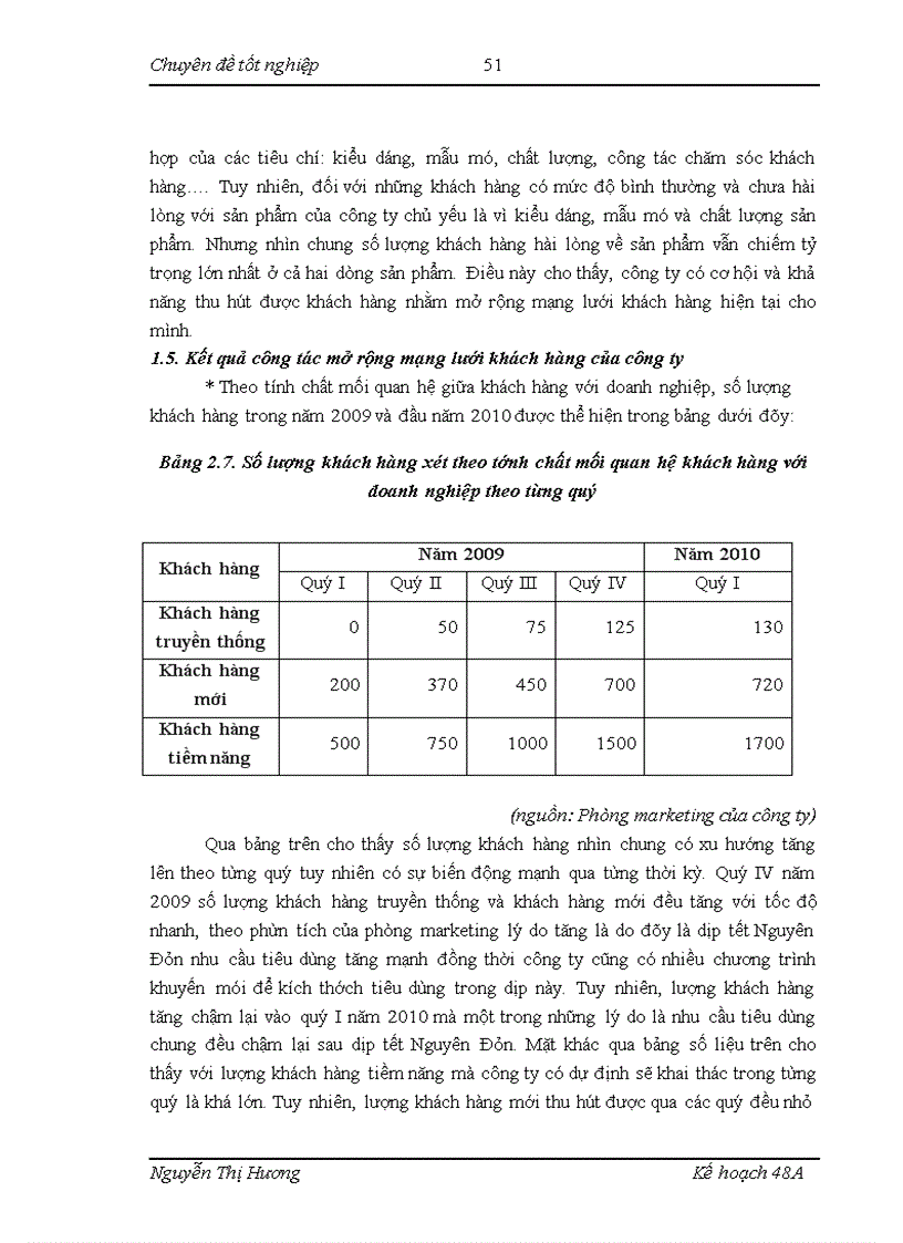 image for page Giải pháp mở rộng mạng lưới khách hàng của công ty CPTM Công nghiệp Thủ Đô (CITRACO)