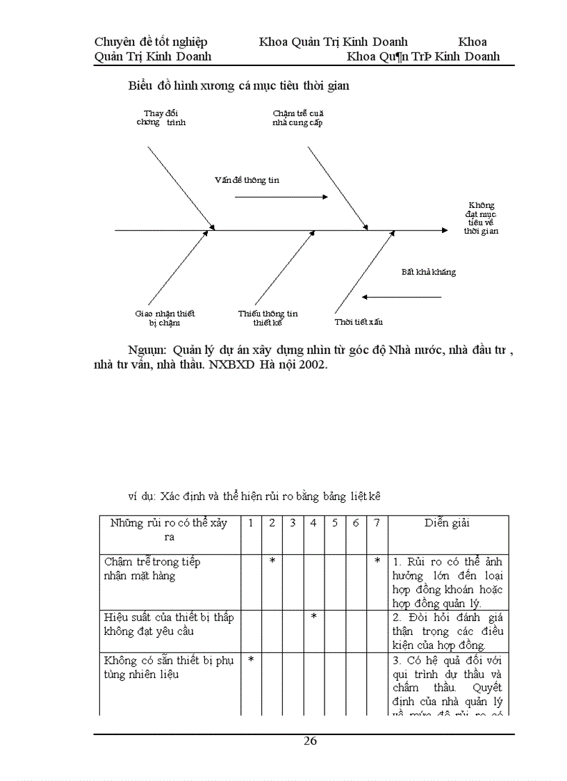 image for page Hoàn thiện công tác quản lý chất lượng trong xây dựng dân dụng tại Công ty xây dựng số 1- Hà Nội