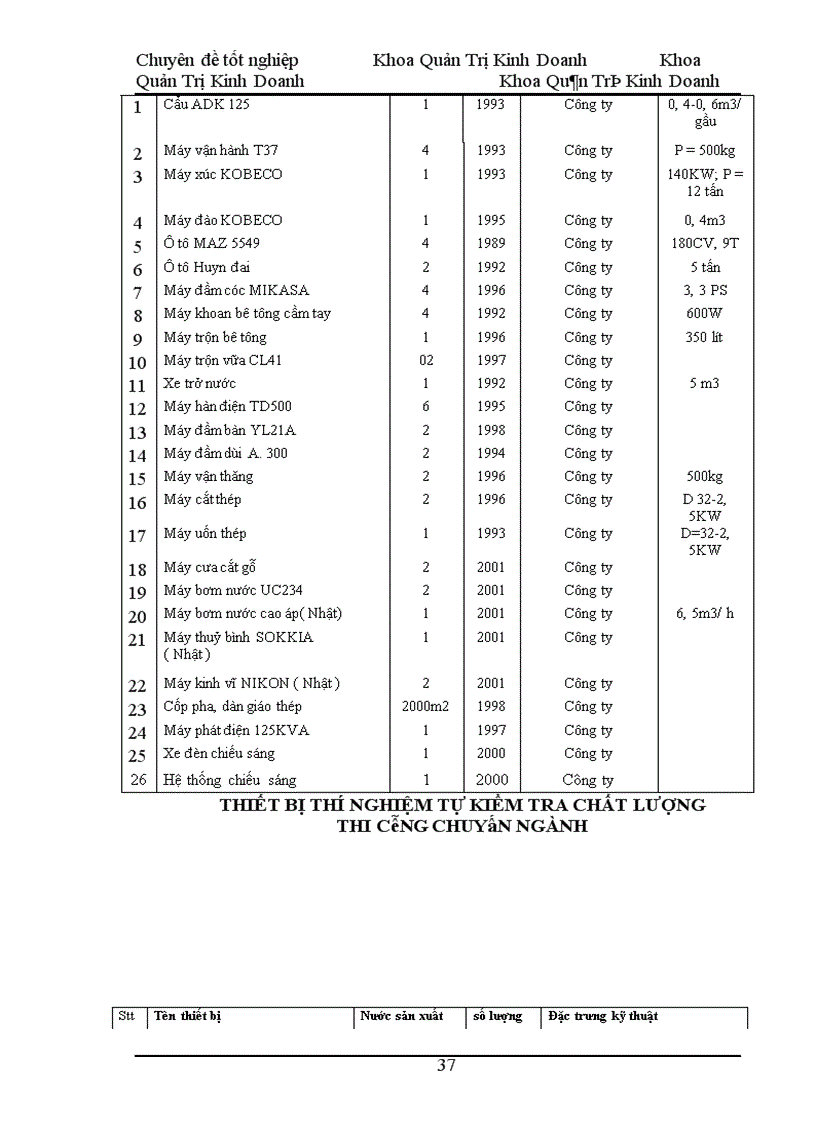 image for page Hoàn thiện công tác quản lý chất lượng trong xây dựng dân dụng tại Công ty xây dựng số 1- Hà Nội