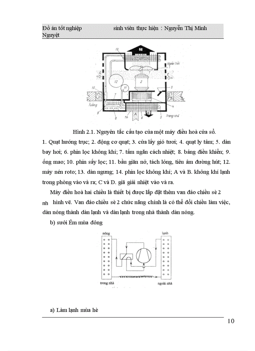 image for page Thiết kế hệ thống điều hoà không khí cho Trụ sở làm việc Công đoàn hàng không dân dụng Việt Nam.