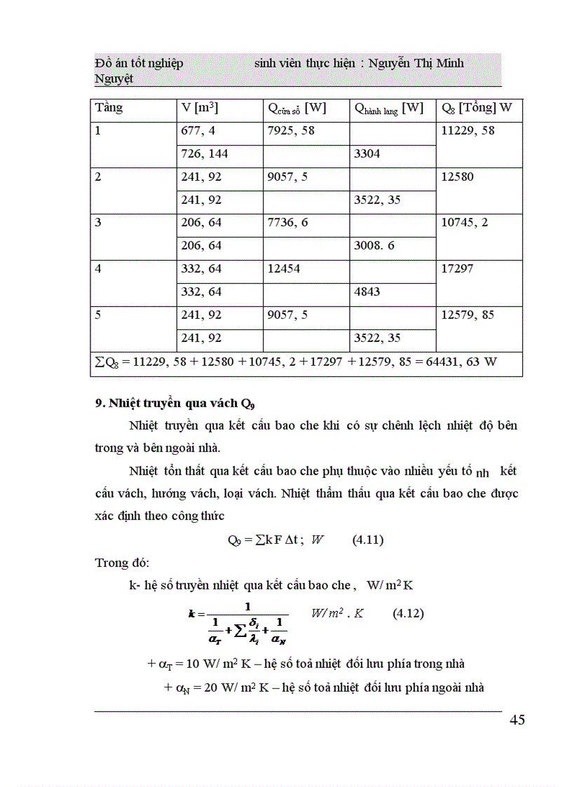 image for page Thiết kế hệ thống điều hoà không khí cho Trụ sở làm việc Công đoàn hàng không dân dụng Việt Nam.