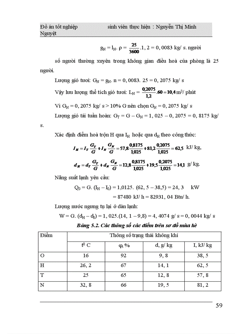 image for page Thiết kế hệ thống điều hoà không khí cho Trụ sở làm việc Công đoàn hàng không dân dụng Việt Nam.