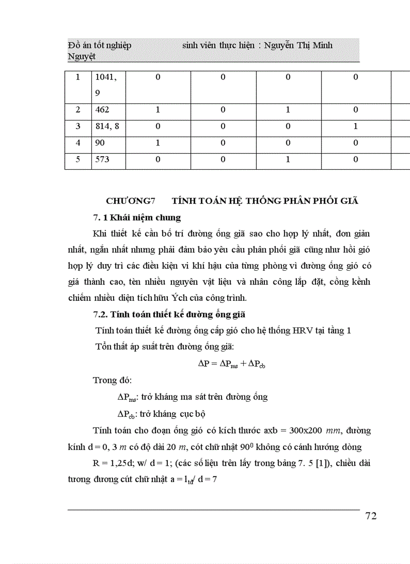 image for page Thiết kế hệ thống điều hoà không khí cho Trụ sở làm việc Công đoàn hàng không dân dụng Việt Nam.