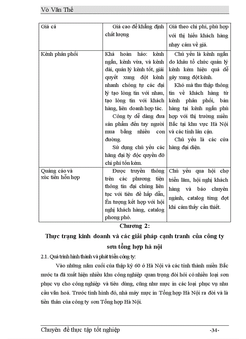 image for page Một số giải pháp Marketing nhằm nâng cao khả năng cạnh tranh của công ty Sơn Tổng Hợp Hà Nội