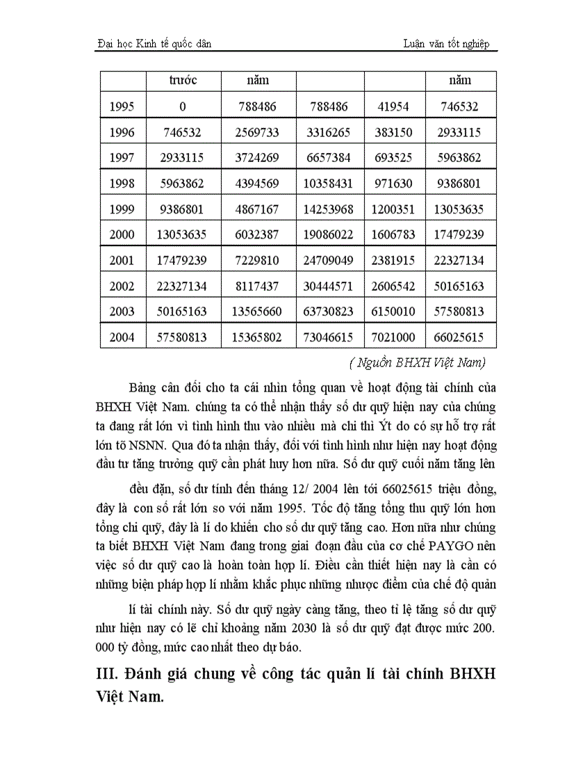 image for page Công tác quản lí tài chính BHXH Việt Nam- Thực trạng và giải pháp