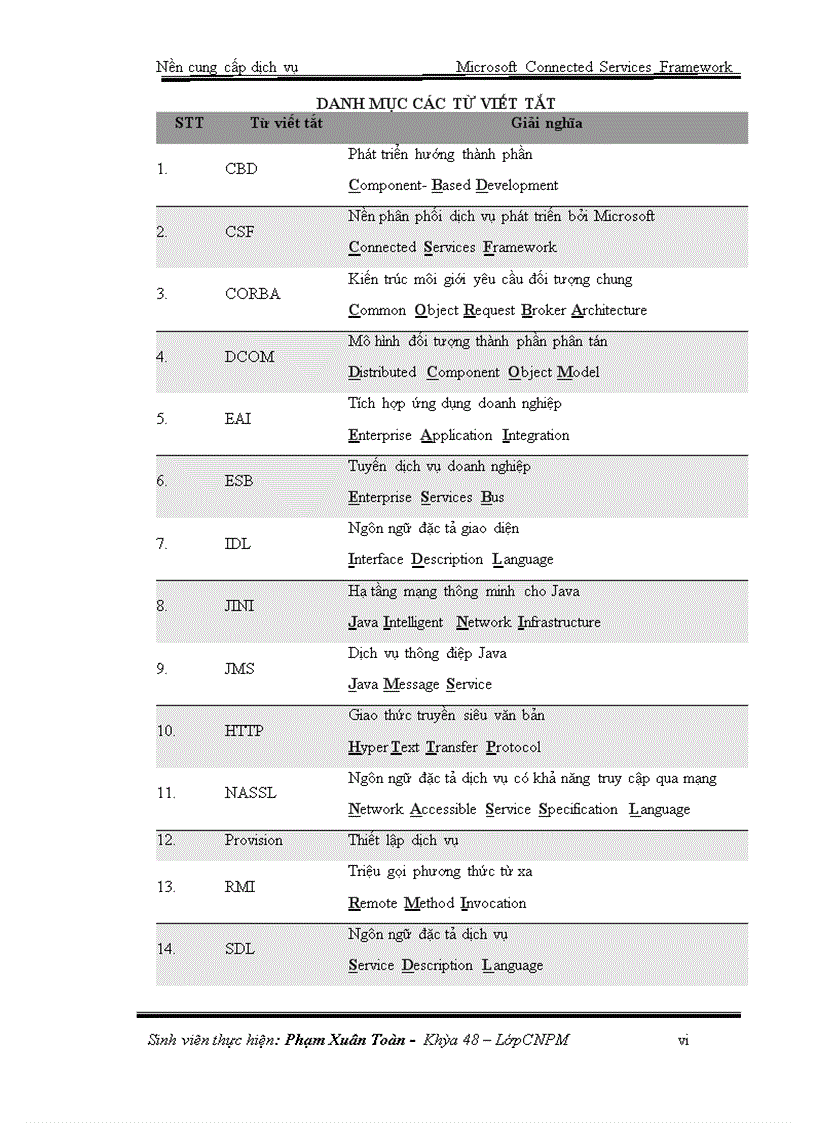 image for page Tìm hiểu công nghệ microsoft connected services framework xây dựng giải pháp thực hiện tích hợp hệ thống cung cấp dịch vụ