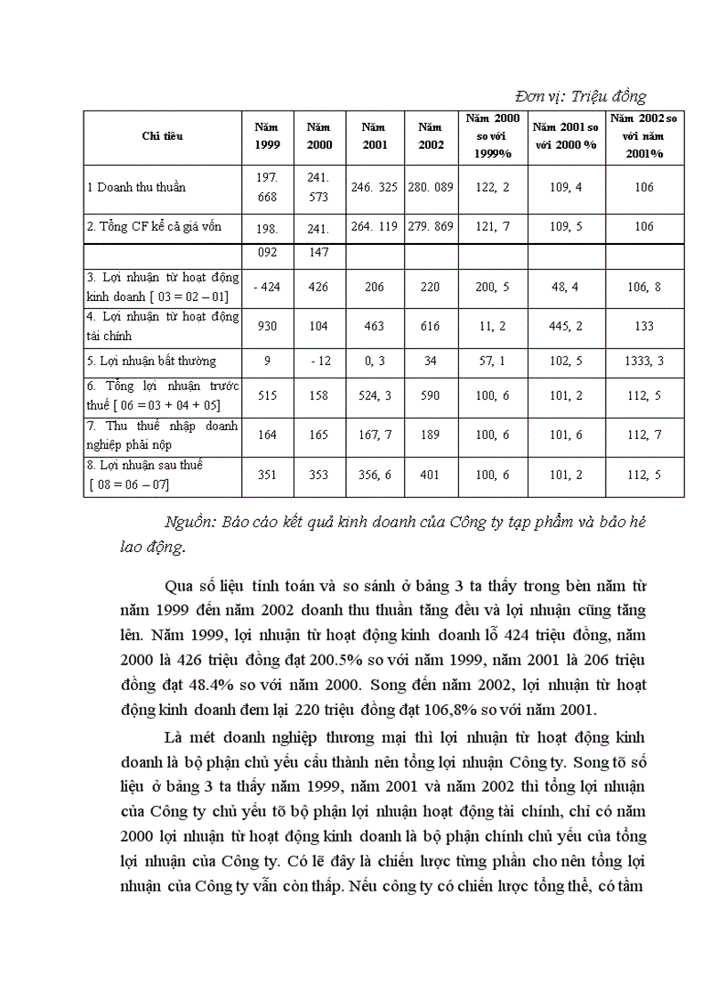 image for page Một số biện pháp nâng cao hiệu quả sử dụng vốn kinh doanh tại Công ty Tạp phẩm và bảo hộ lao động