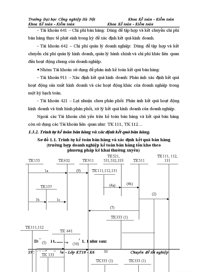 image for page Kế toán bán hàng và xác định kết quả bán hàng trong Công ty cổ phần cao su Sao Vàng