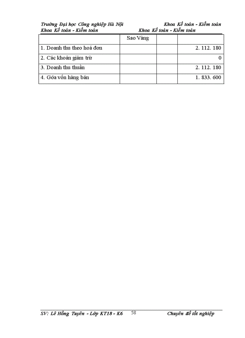 image for page Kế toán bán hàng và xác định kết quả bán hàng trong Công ty cổ phần cao su Sao Vàng