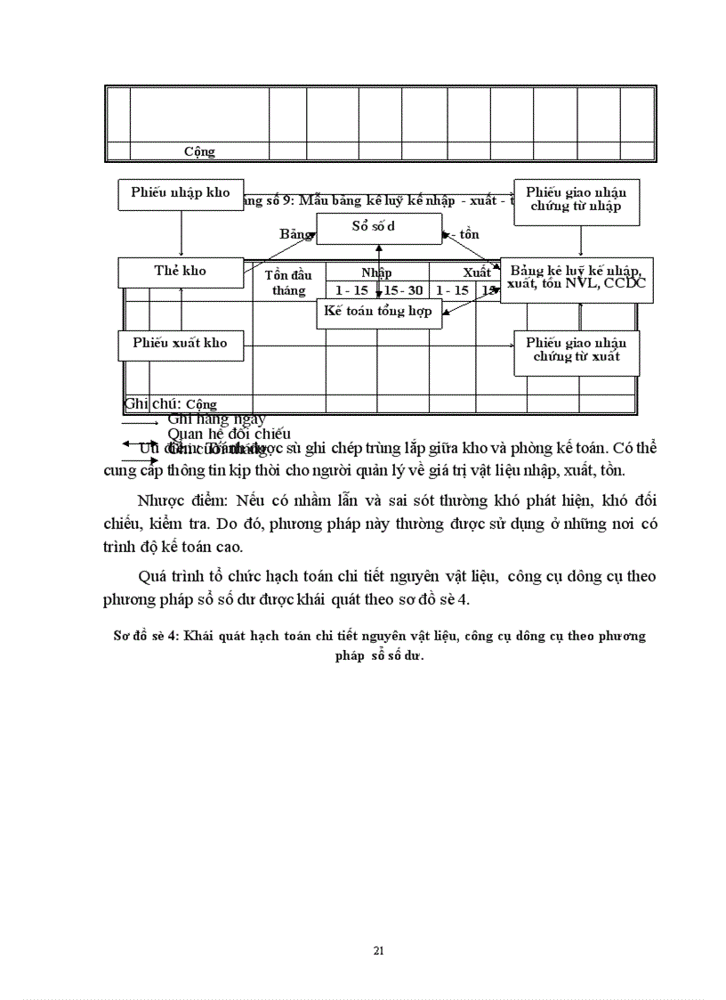 image for page Kế toán Vật liệu và Công cụ, dụng cụ ở Công ty Thiết bị đo điện