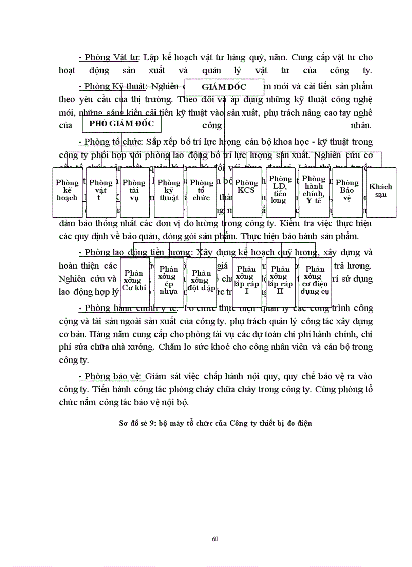 image for page Kế toán Vật liệu và Công cụ, dụng cụ ở Công ty Thiết bị đo điện