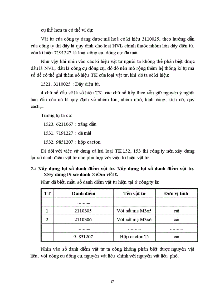 image for page Kế toán Vật liệu và Công cụ, dụng cụ ở Công ty Thiết bị đo điện