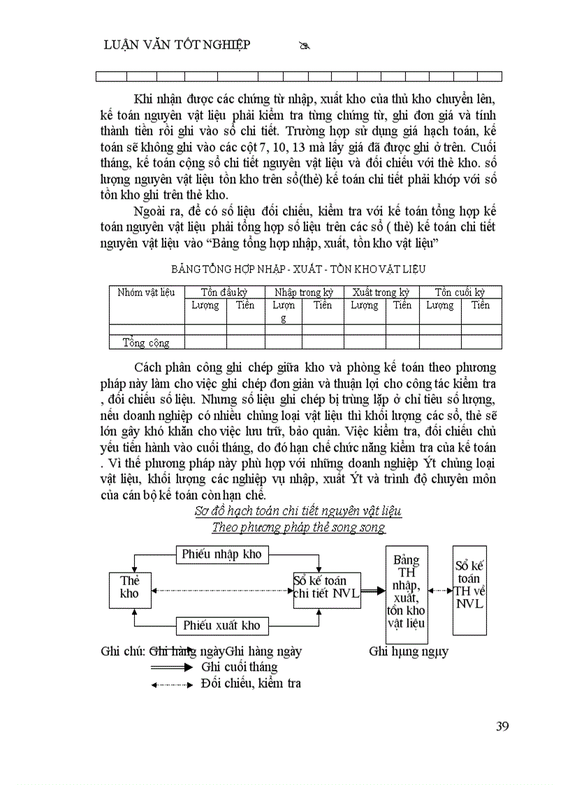 image for page Thực tế về công tác kế toán nguyên vật liệu Tại công ty bánh kẹo hải châu