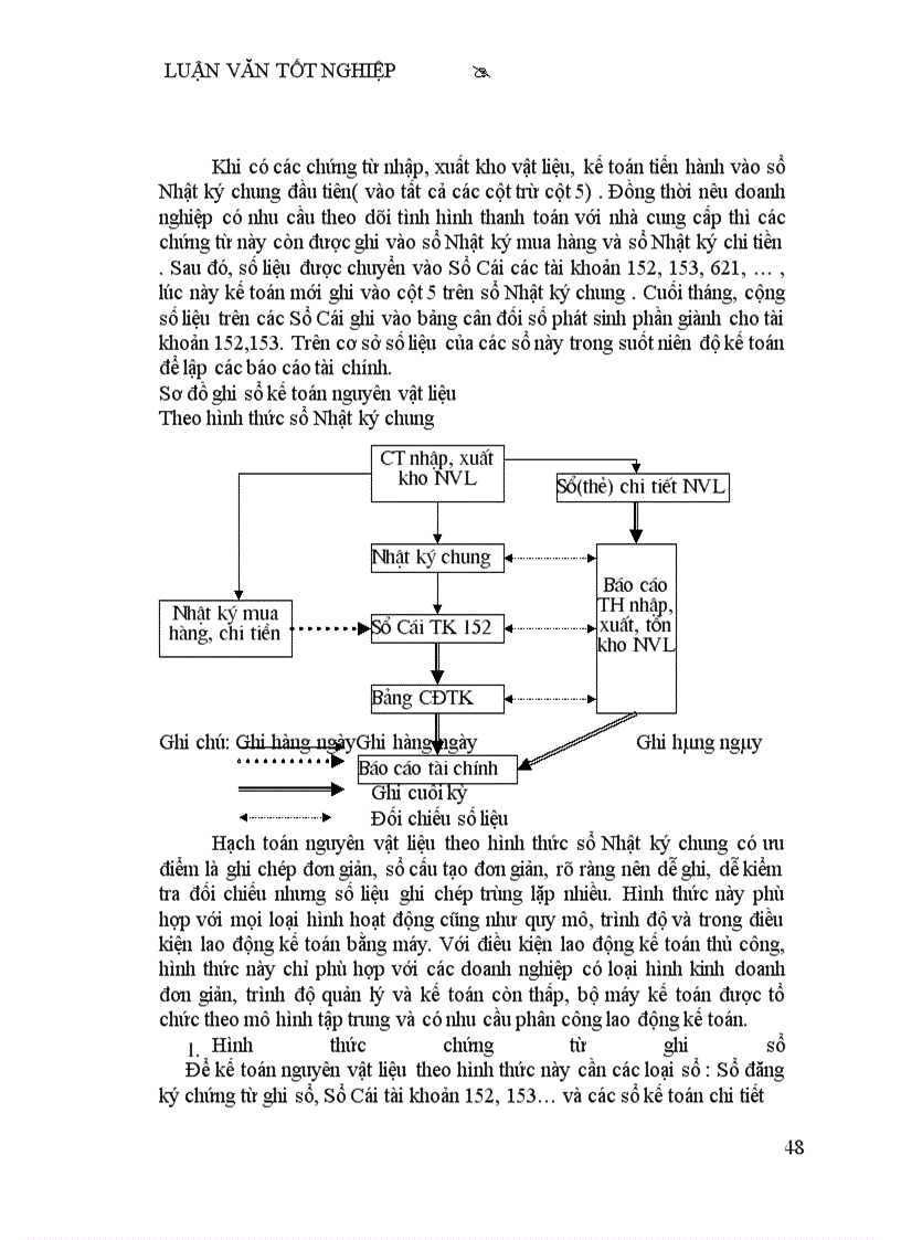 image for page Thực tế về công tác kế toán nguyên vật liệu Tại công ty bánh kẹo hải châu
