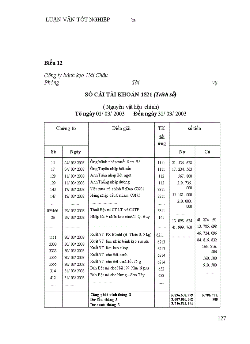 image for page Thực tế về công tác kế toán nguyên vật liệu Tại công ty bánh kẹo hải châu