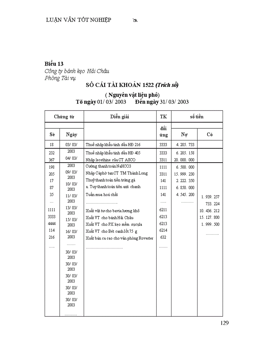 image for page Thực tế về công tác kế toán nguyên vật liệu Tại công ty bánh kẹo hải châu