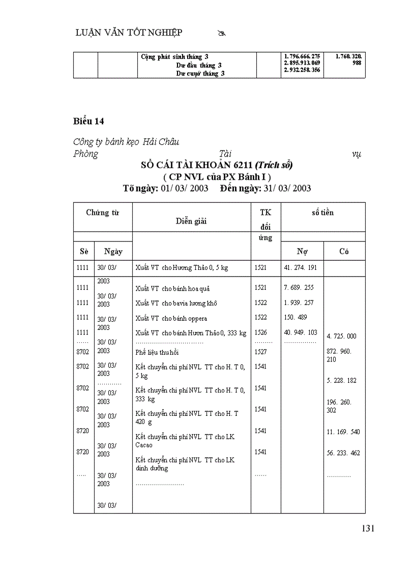 image for page Thực tế về công tác kế toán nguyên vật liệu Tại công ty bánh kẹo hải châu