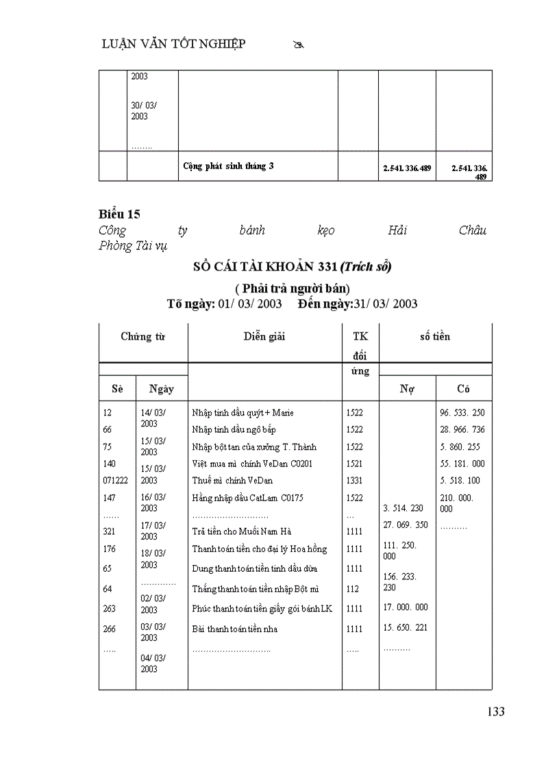 image for page Thực tế về công tác kế toán nguyên vật liệu Tại công ty bánh kẹo hải châu