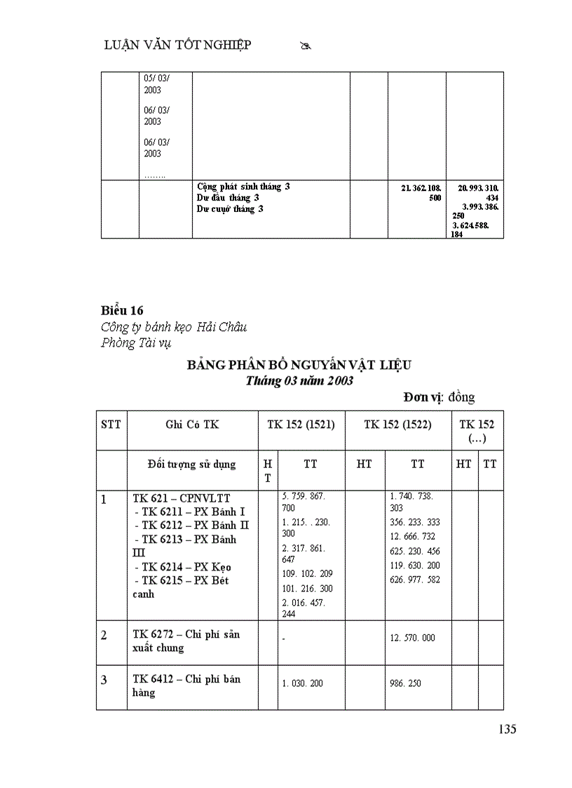 image for page Thực tế về công tác kế toán nguyên vật liệu Tại công ty bánh kẹo hải châu