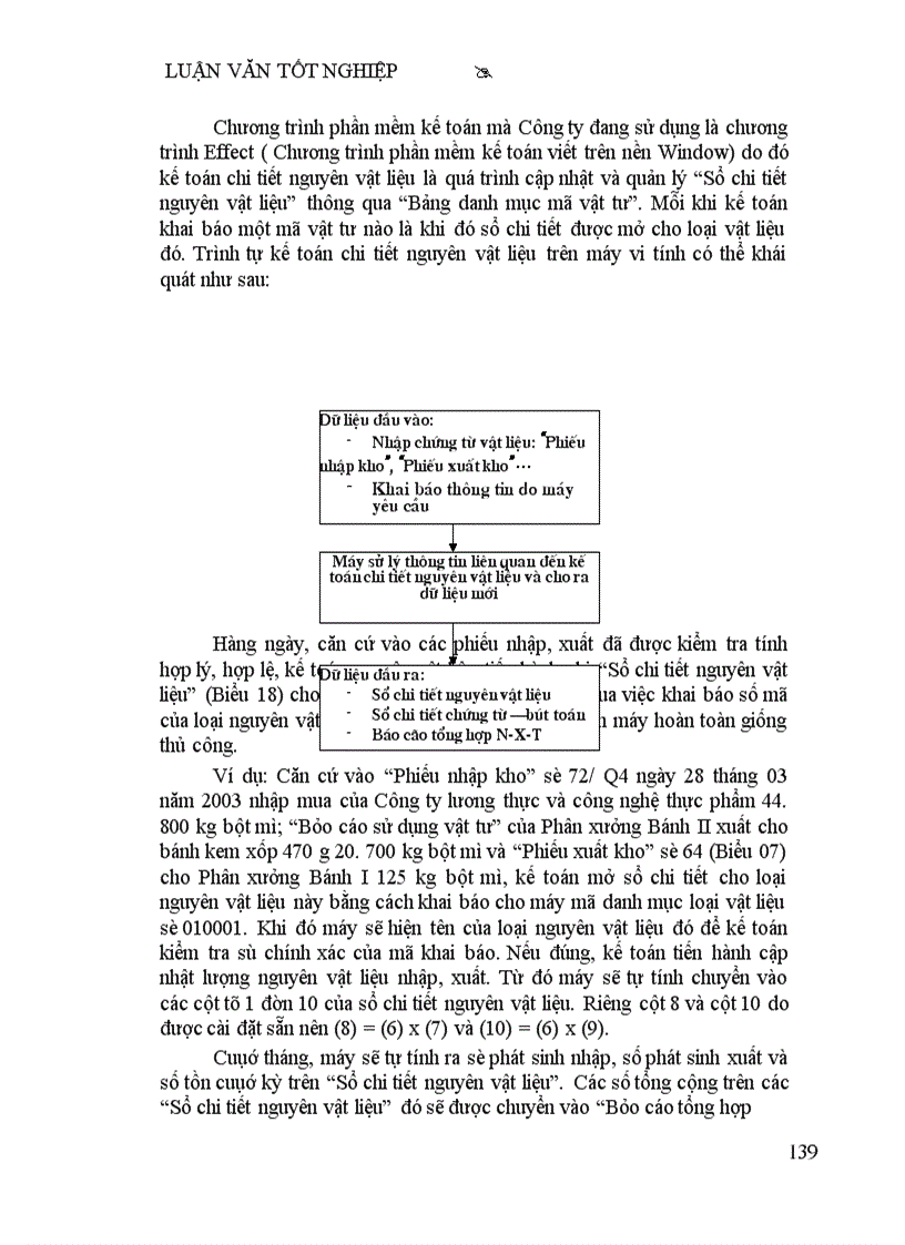 image for page Thực tế về công tác kế toán nguyên vật liệu Tại công ty bánh kẹo hải châu