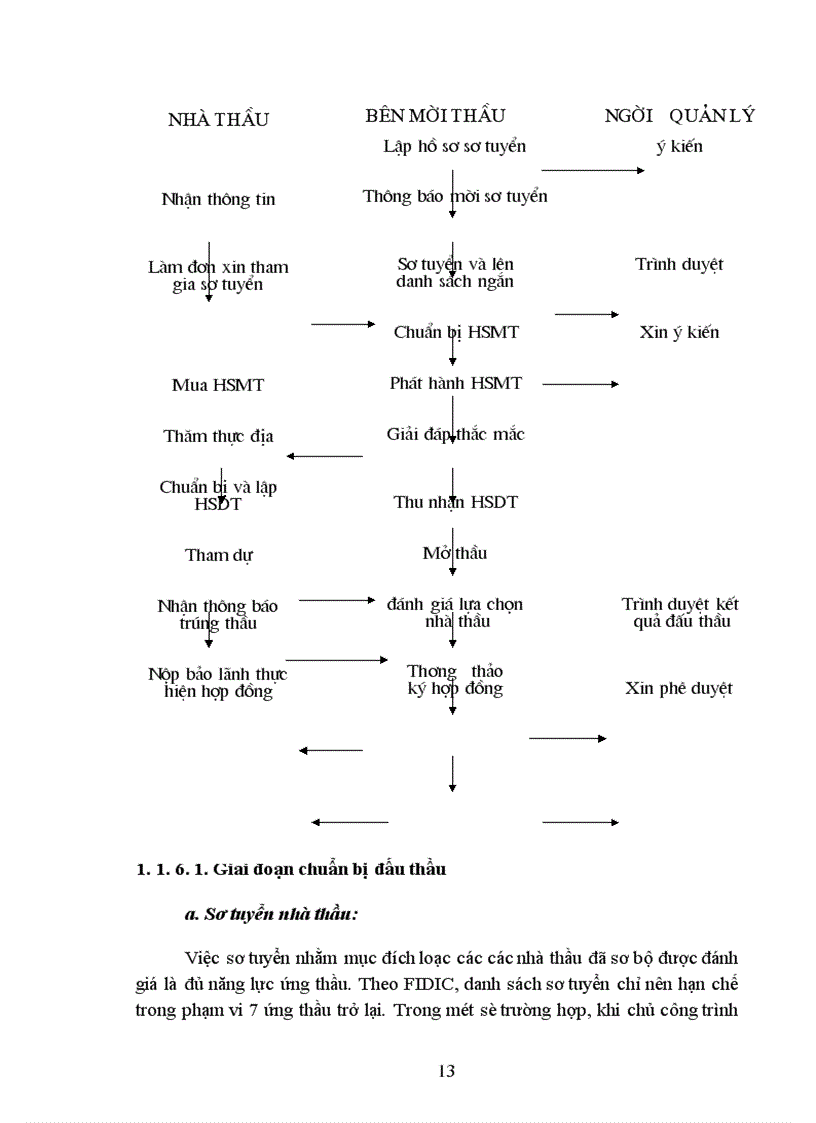 image for page Một số giải pháp nâng cao năng lực cạnh tranh trong đấu thầu quốc tế xây lắp tại công ty xây dựng số 9 - Tổng công ty xây dựng VINACONEX