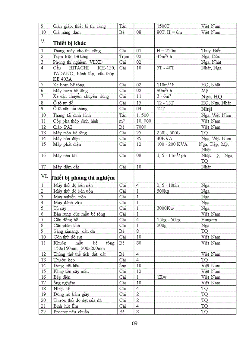 image for page Một số giải pháp nâng cao năng lực cạnh tranh trong đấu thầu quốc tế xây lắp tại công ty xây dựng số 9 - Tổng công ty xây dựng VINACONEX