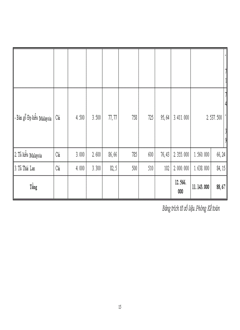 image for page Một số giải pháp chủ yếu đẩy mạnh tốc độ tiêu thụ sản phẩm ở Công ty Thiết bị chiếu sáng đô thị Hùng Cường