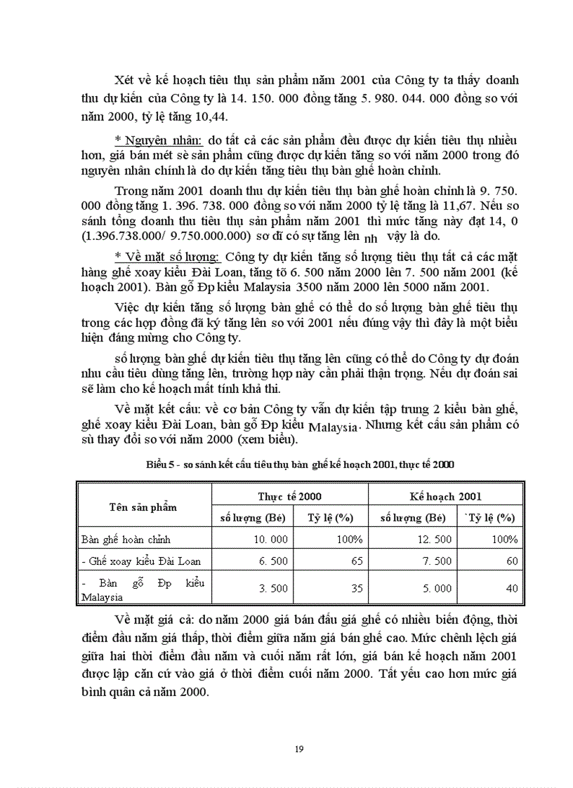 image for page Một số giải pháp chủ yếu đẩy mạnh tốc độ tiêu thụ sản phẩm ở Công ty Thiết bị chiếu sáng đô thị Hùng Cường