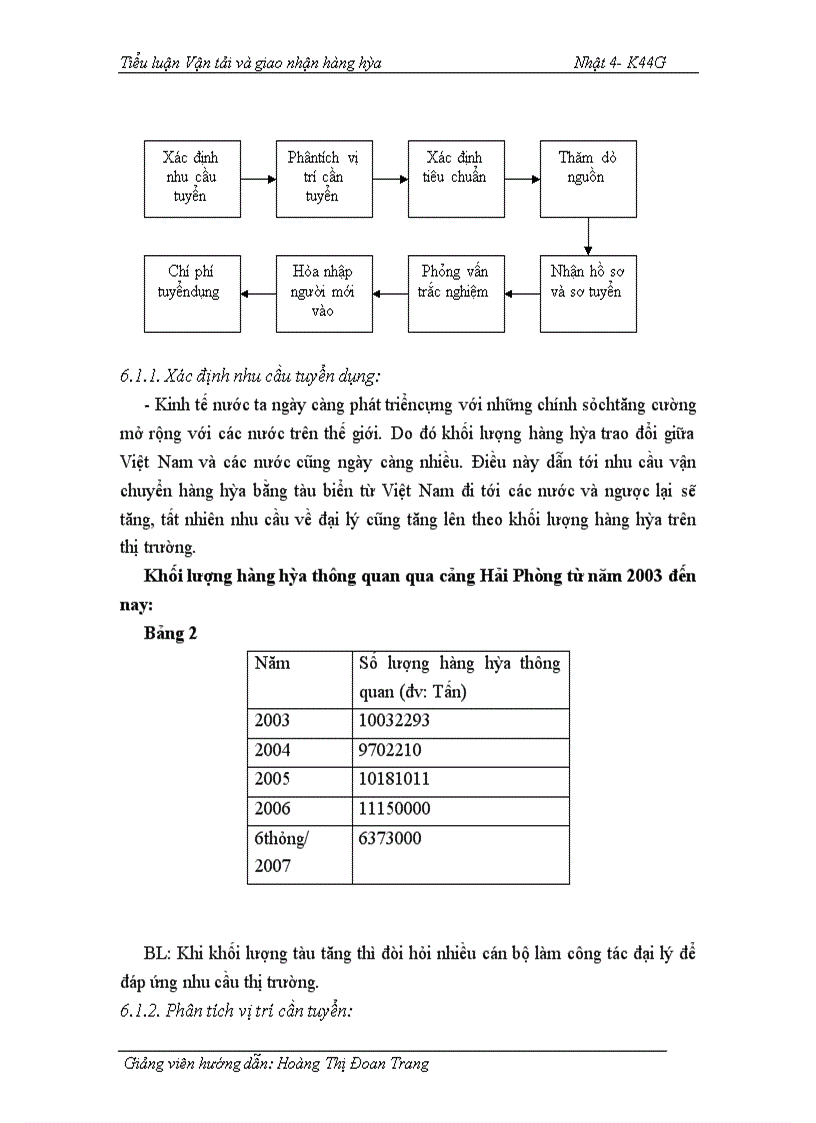 image for page Đại lý tàu biển và phát triển hoạt động đại lý tàu biển ở cảng Hải Phòng