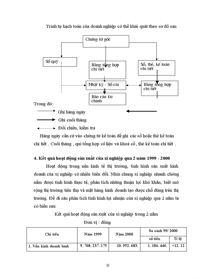 image for page Các biện pháp nhằm nâng cao lợi nhuận tại xí nghiệp ô tô V75