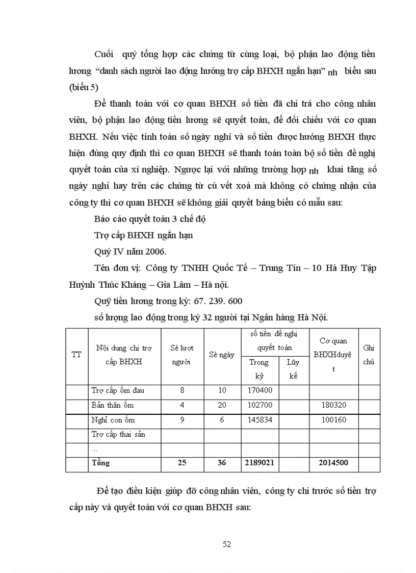 image for page Kế toán tiền lương và các khoản trích theo lương tại công ty