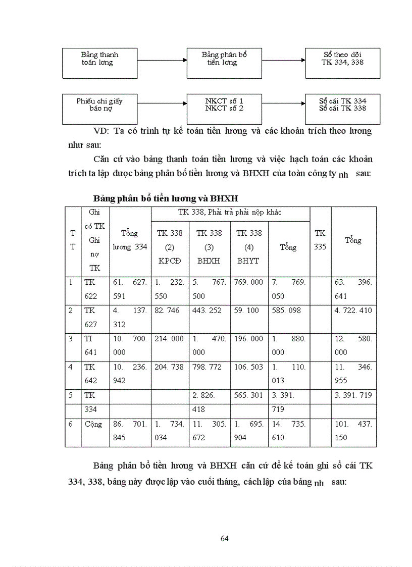 image for page Kế toán tiền lương và các khoản trích theo lương tại công ty