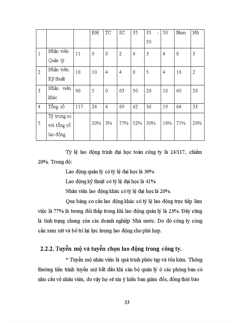image for page Quản lý nhân lực ở Công ty thi công cơ giới xây dựng